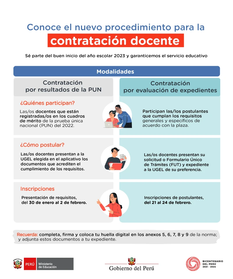 CONTRATACIÓN DEL SERVICIO DOCENTE