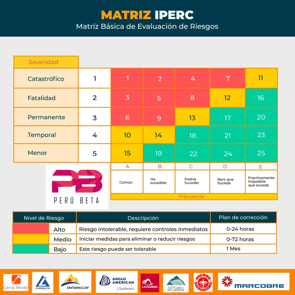 MATRIZ DE IPERC - LAS PRINCIPALES MINERAS DEL PERÚ