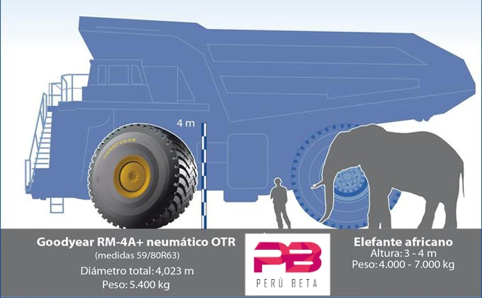 El Neumático mas grande del MUNDO 2023