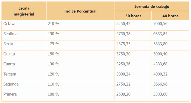 Foto: captura de página de Minedu

