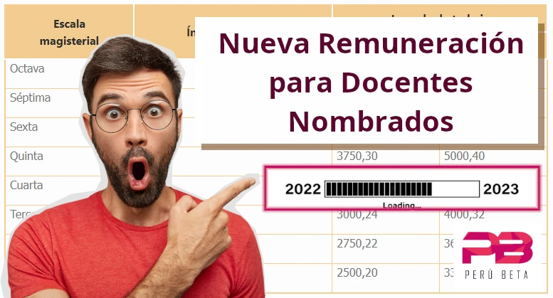 Nueva Remuneración Docentes Nombrados 2023