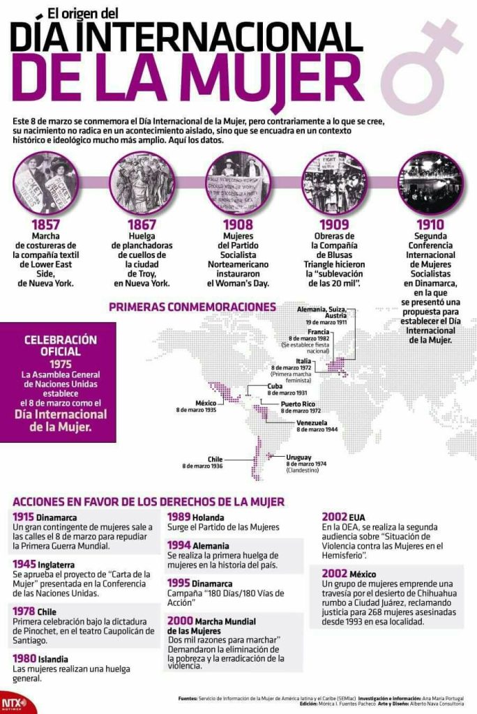 El origen del Día Internacional de la Mujer