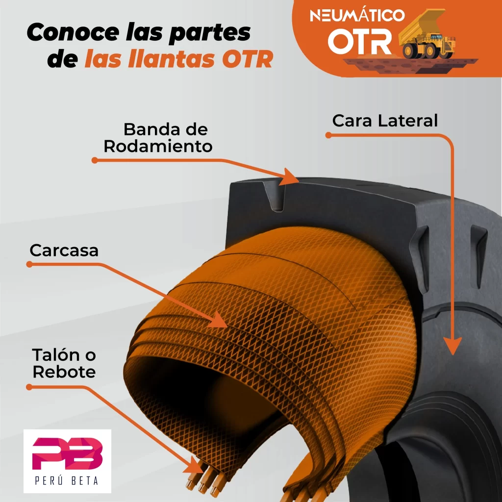 PARTES DE UN NEUMÁTICO OTR