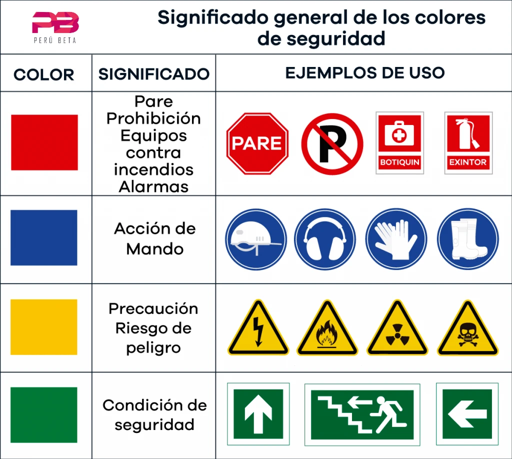  Significado de los Colores en las SEÑALIZACIONES - 2023