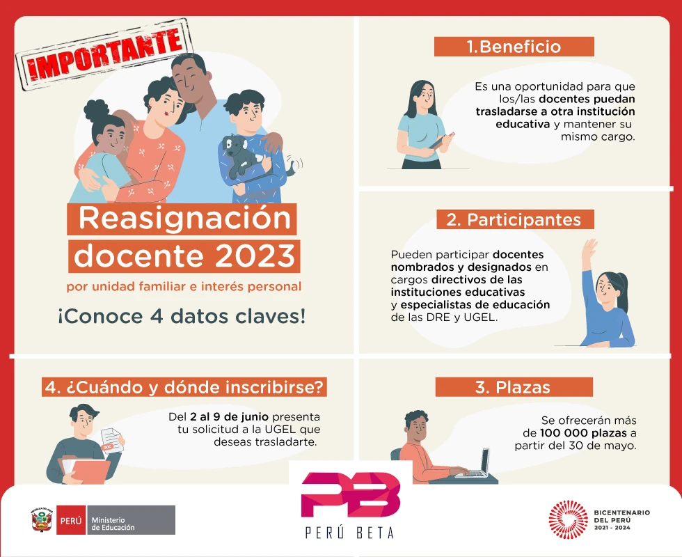 Infografia Reasignacion 2023 | MINEDU PERÚ BETA 2024