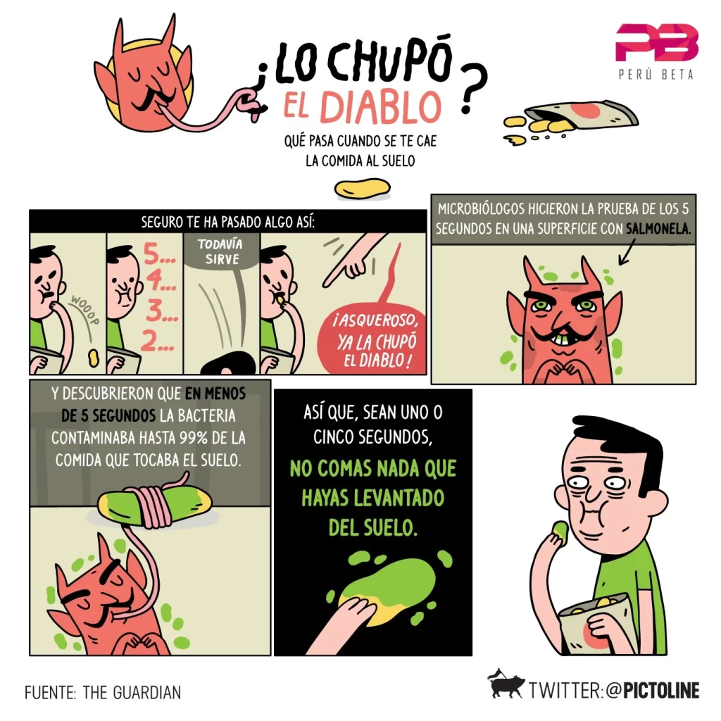 Ya lo Chupó el diablo 2023