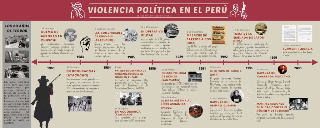 Infografía Perú, una herida que no cierra