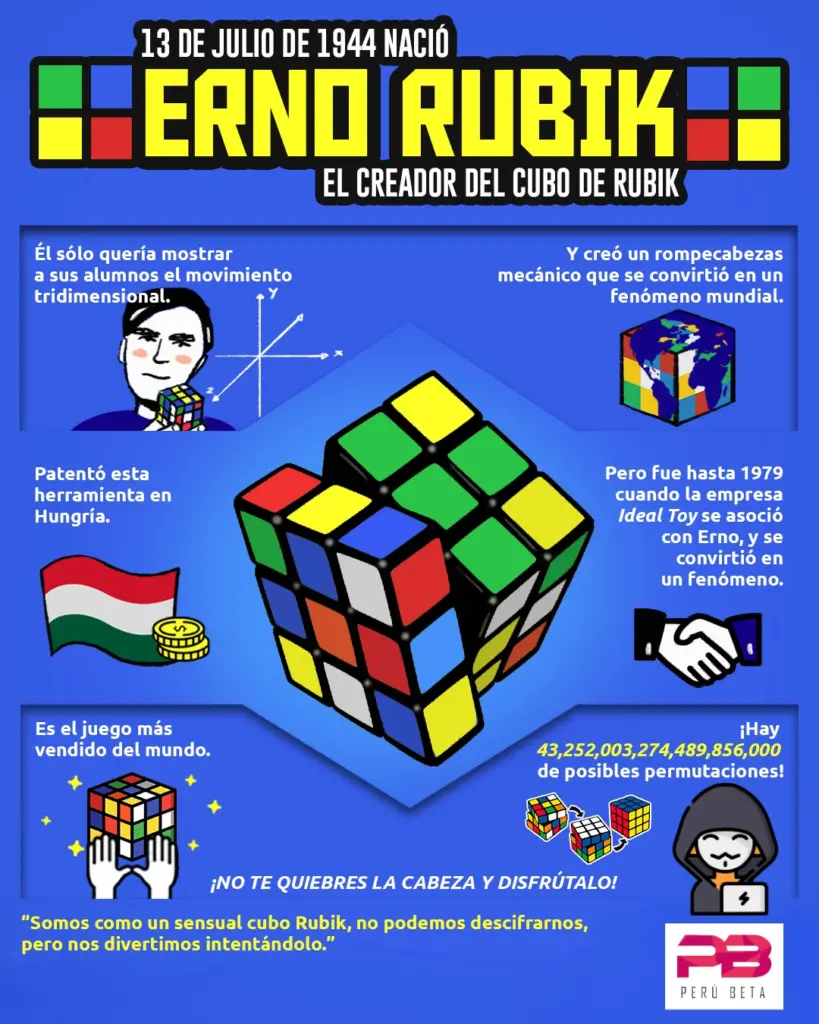 1944 nació Erno Rubik, el creador del cubo de Rubik, el juguete más vendido del mundo.