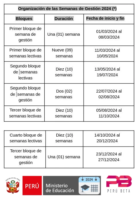 Organización de las Semanas de Gestión 2024